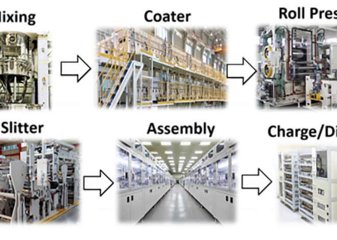 The Role of Lithium-Ion Battery Manufacturing Equipment in Advancing Energy Solutions